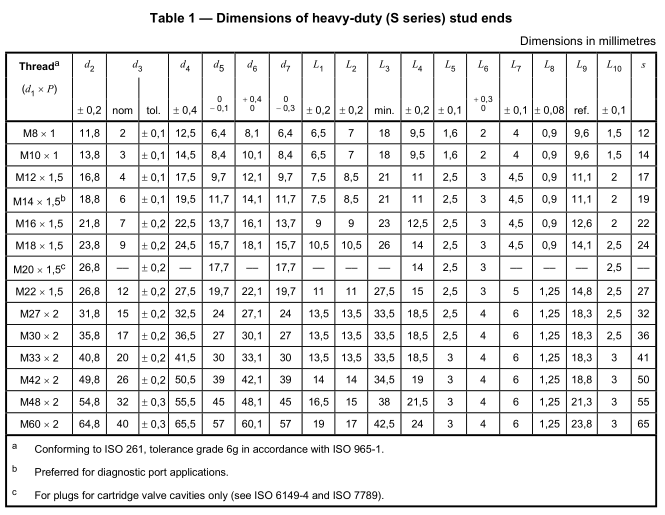 ISO_6149_2_dimensions_chart ISO_6149_2_dimensions_chart