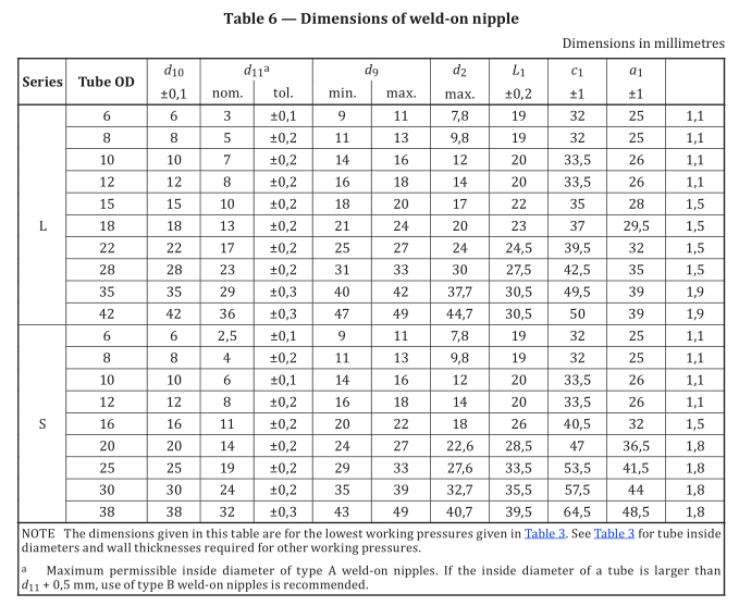 19_ ISO_8434-1_Weld‑on_nipple_Dimension_size_chart