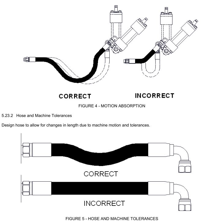 SAE_J1273_hose_motion_absorption_machine_tolerance_figure_4_5 SAE_J1273_hose_motion_absorption_machine_tolerance_figure_4_5