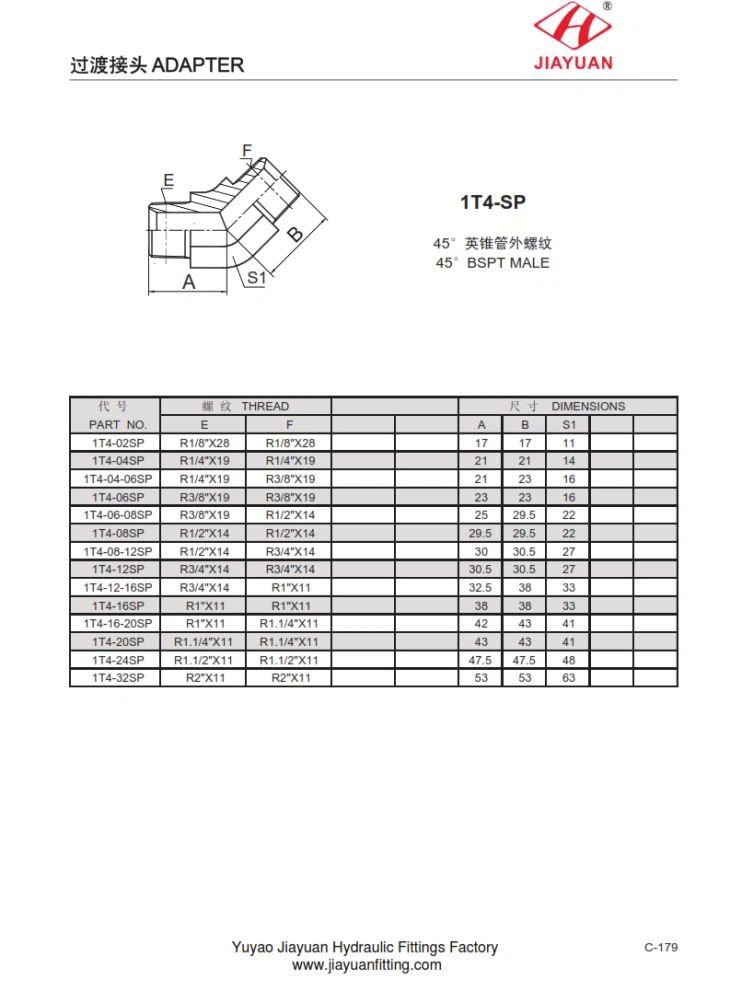 1T4 BSPT urossovittimet