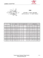 Metriputkiset BSP-kääntyvät adapterit