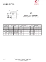 BSP uros E BSPT naarasovittimet