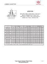 BT ORFS SAE ORB -putkiliitin