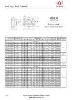 SAE O-rengas laippaholkkihitsi